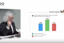 Sondaggi: b2eyes chiama, il mercato risponde